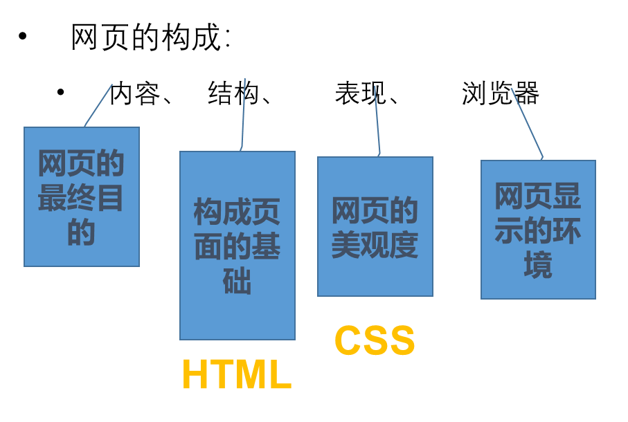 web前端学习笔记：初识Web前端开发_文件扩展名保存在web服务器上-CSDN博客