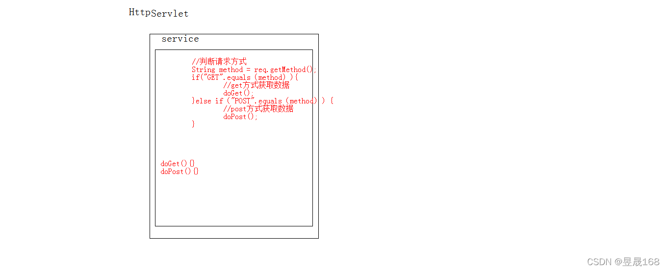 [外链图片转存失败,源站可能有防盗链机制,建议将图片保存下来直接上传(img-ZPfdjxqa-1649770667963)(E:\Typora笔记\javaweb\IMG\image-20220412200757078.png)]