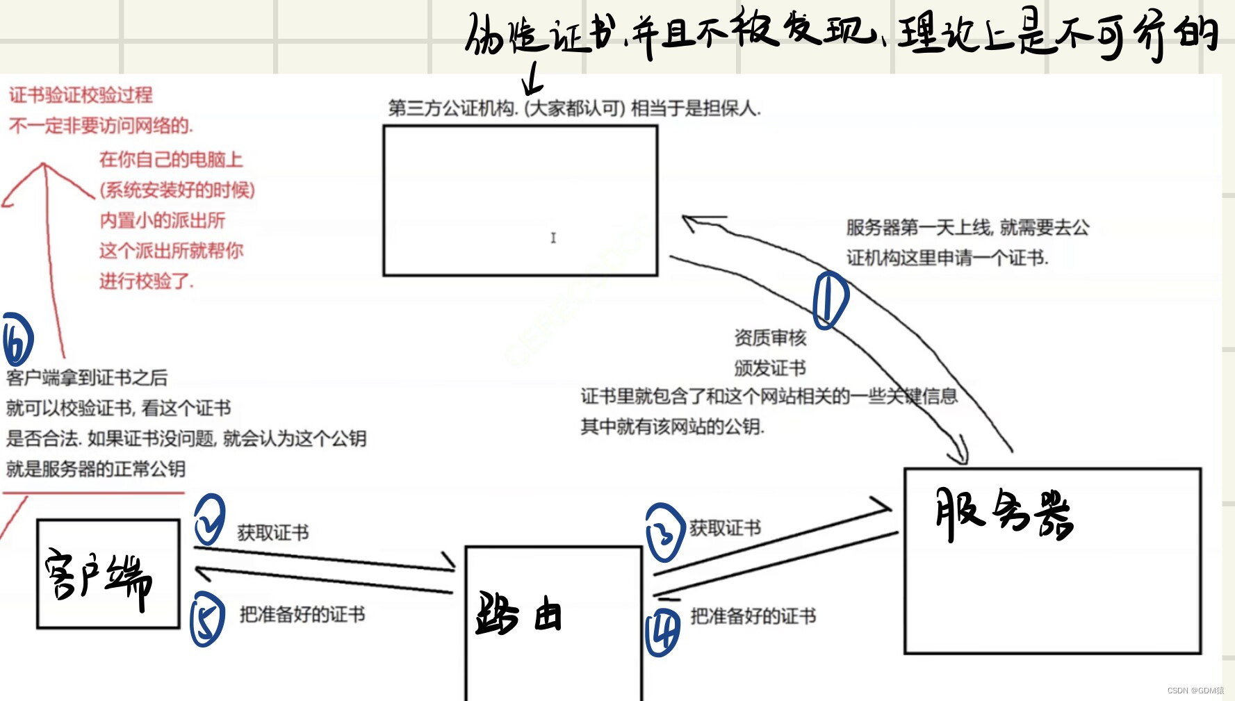 面试常问：HTTPS的加密过程 ----- 光明和黑暗的恩怨情仇