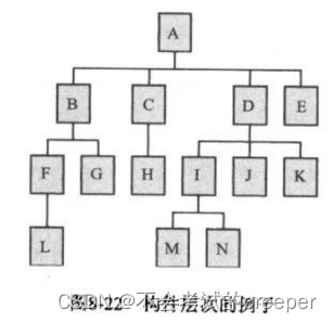 山东大学软件学院软件工程作业