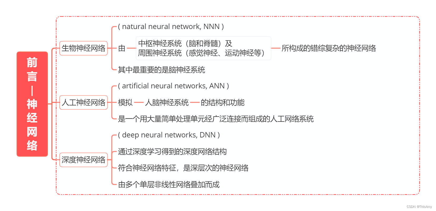 神经网络