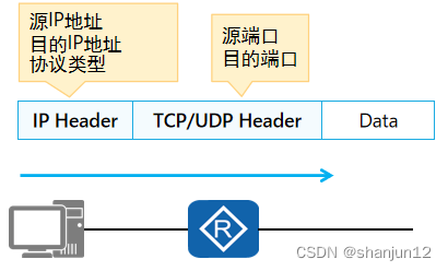 acl的原理与配置