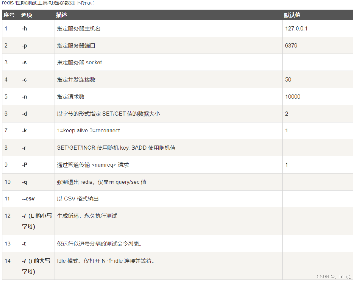 [外链图片转存失败,源站可能有防盗链机制,建议将图片保存下来直接上传(img-ho6kjTUZ-1652690888853)(Redis.assets/image-20211030190233605.png)]