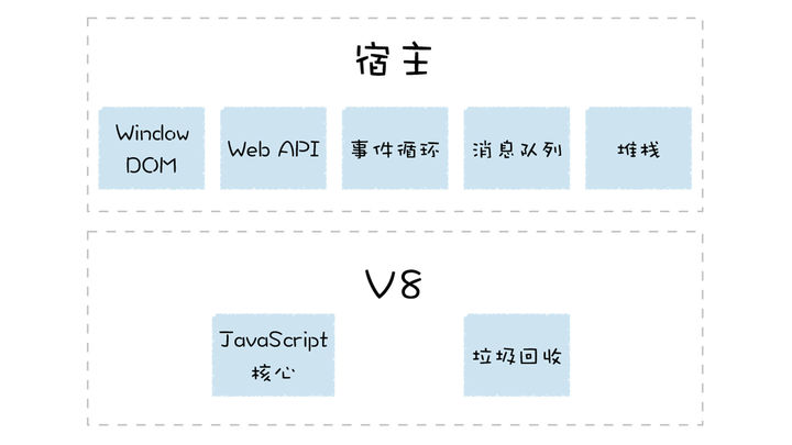 V8_Stack