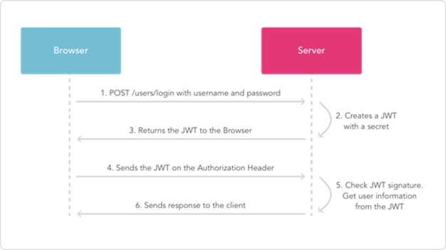 SpringCloud系列——12Spring Cloud实战之统一认证与授权