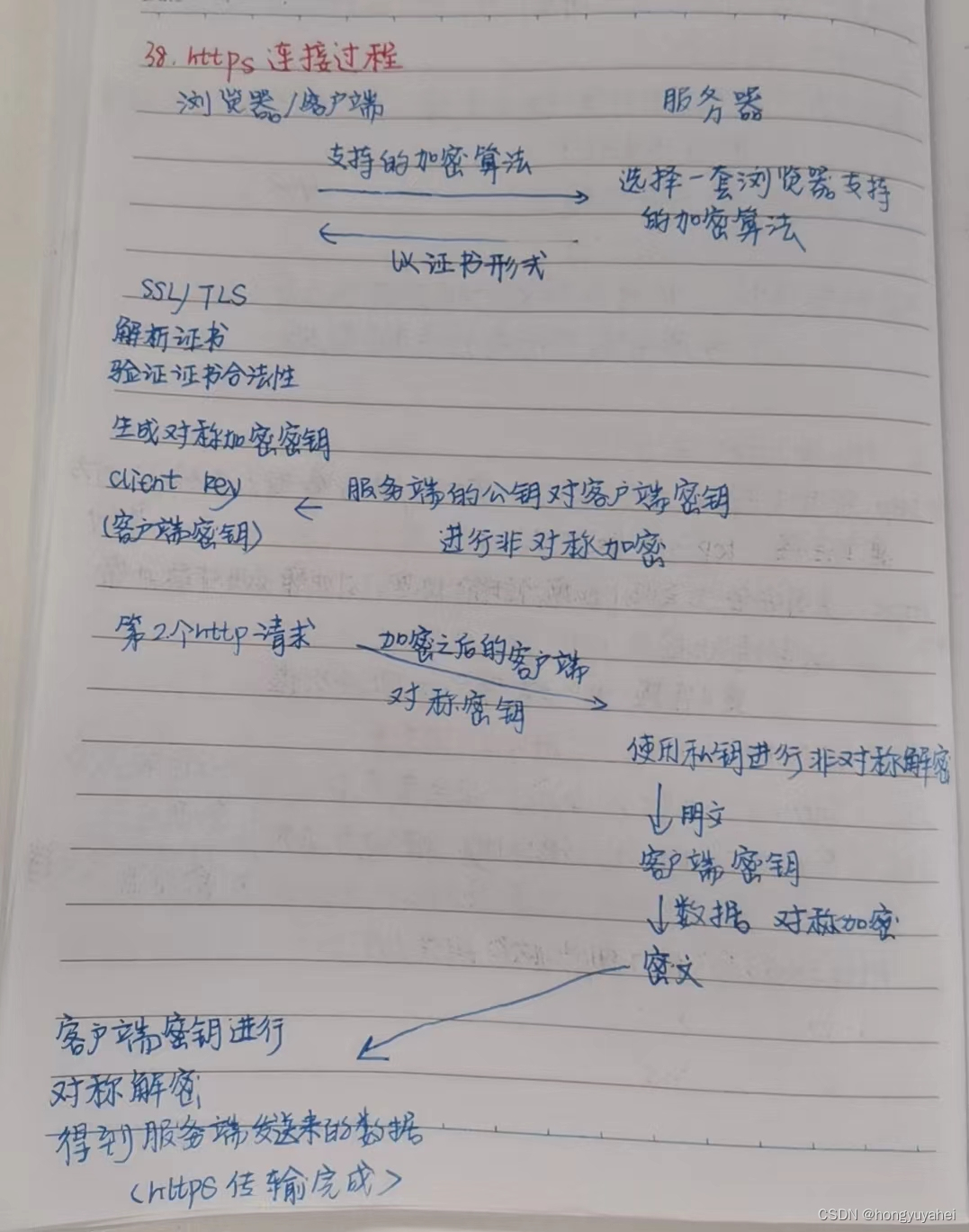 计算机网络八股