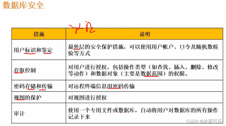 软考：中级软件设计师:数据库并发控制，完整性约束，数据库安全