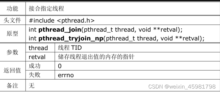 9、操作系统——线程的相关属性（1）（线程分离和结合）