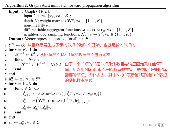 [外链图片转存失败,源站可能有防盗链机制,建议将图片保存下来直接上传(img-uQvjvRtA-1666418812066)(E:\论文笔记\GraphSAGEInductive Representation Learning on Large Graphs(大型图的归纳表示学习)].assets\image-20221022130232576.png)