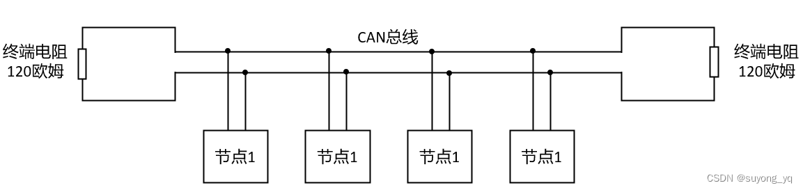 CAN总线开发一本全（2） - CAN总线基础概要-CSDN博客