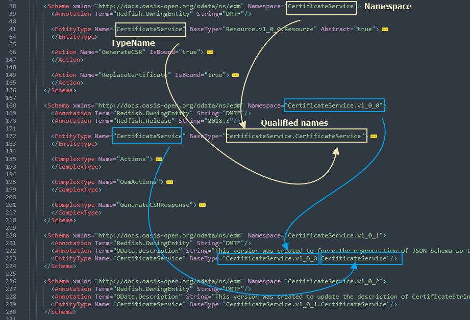 Redfish 验证工具： Redfish Service Validator (OData CSDL)