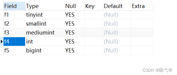 MySQL 数据类型_mysql float(m,d)-CSDN博客