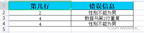 easyexcel案例之类型转换，合并单元格，批注，下拉框，导入校验