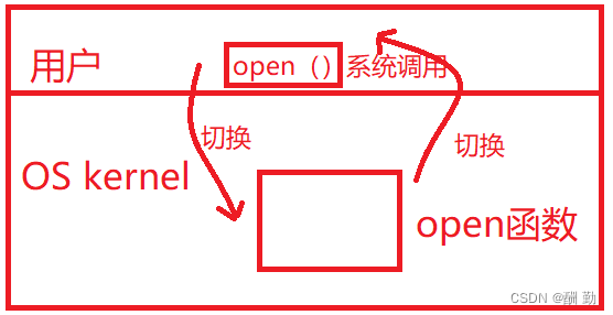 [外链图片转存失败,源站可能有防盗链机制,建议将图片保存下来直接上传(img-mVhcjyzk-1652889419993)(C:\Users\原永康\AppData\Roaming\Typora\typora-user-images\image-20220505232851233.png)]