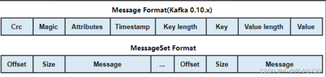 Kafka面试题01