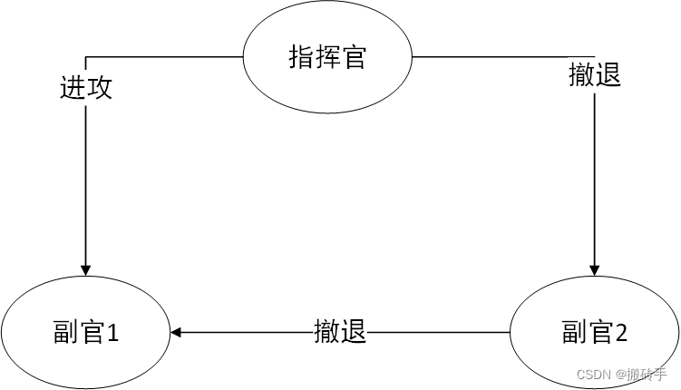 [外链图片转存失败,源站可能有防盗链机制,建议将图片保存下来直接上传(img-x1rkEglS-1654778681183)(C:\Users\Tab\AppData\Roaming\Typora\typora-user-images\image-20220609194118319.png)]