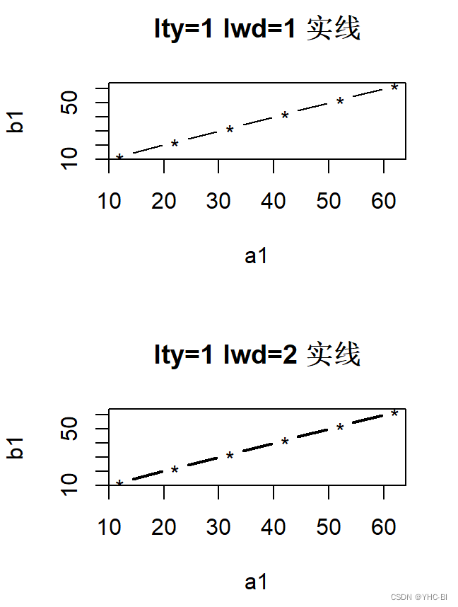 lwd粗细举例