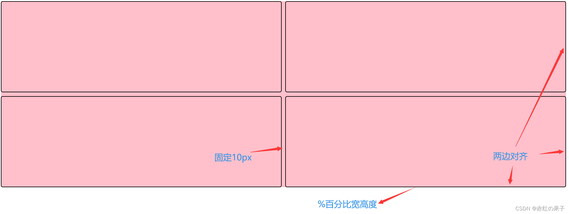 CSS3实现四分屏+固定间隙