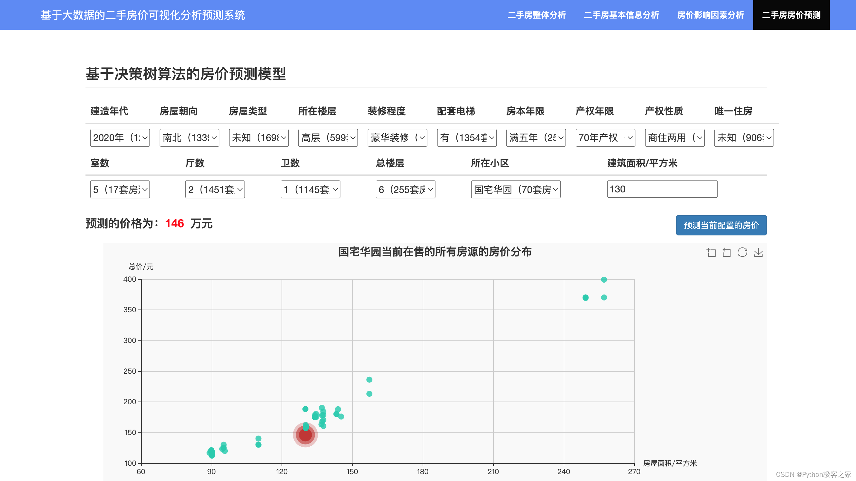 基于大数据的房价数据可视化分析预测系统