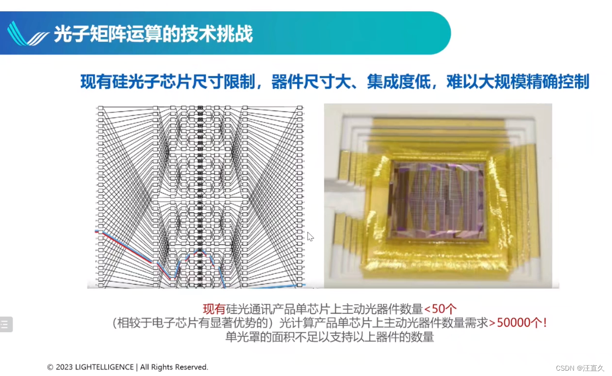 集成光子学在计算领域的机会与挑战【光子学公开课 第133期】