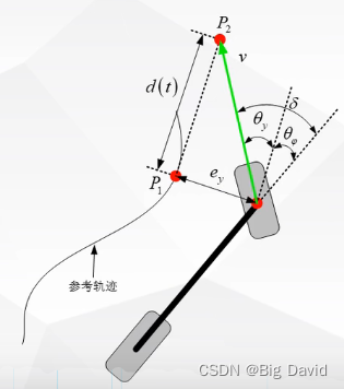 路径跟踪算法Stanley 实现 c++