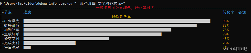 DebugInfo 模块打印条形图效果