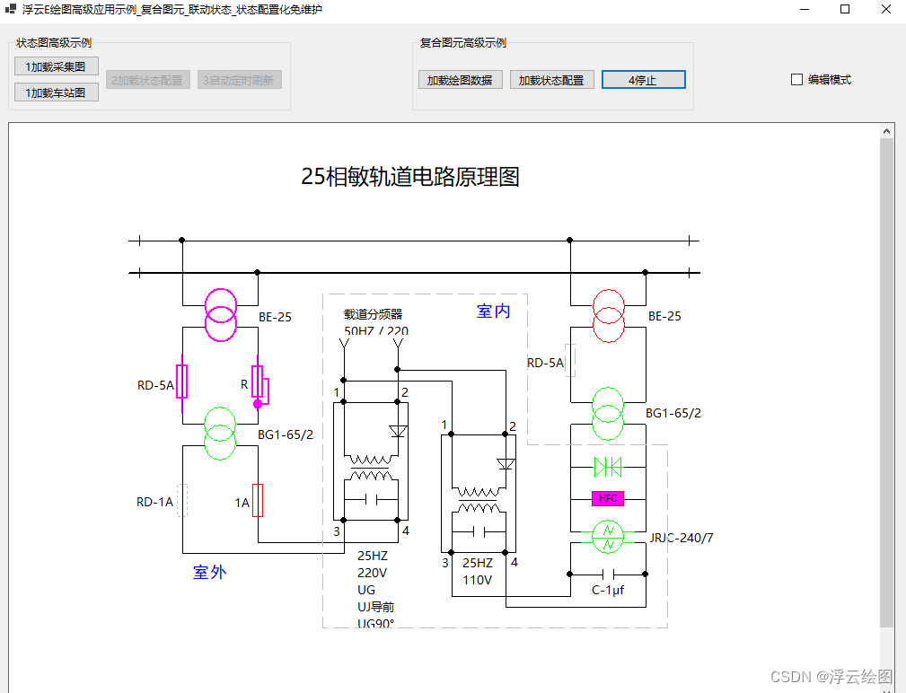 灵活组合复合图元模板，电路图状态图业务定义可配置，浮云E绘图软件源码开发