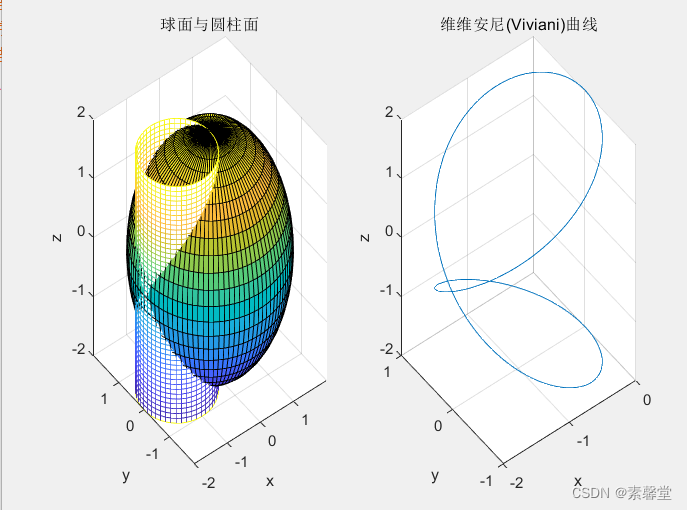 46.利用matlab绘制维安尼曲线（matlab程序）