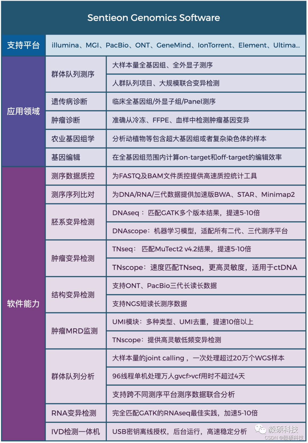 Sentieon | 每周文献-Multi-omics（多组学）-第九期