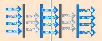 [外链图片转存失败,源站可能有防盗链机制,建议将图片保存下来直接上传(img-fuOe0fxB-1638363515189)(Java多线程.assets/image-20210716104310501.png)]