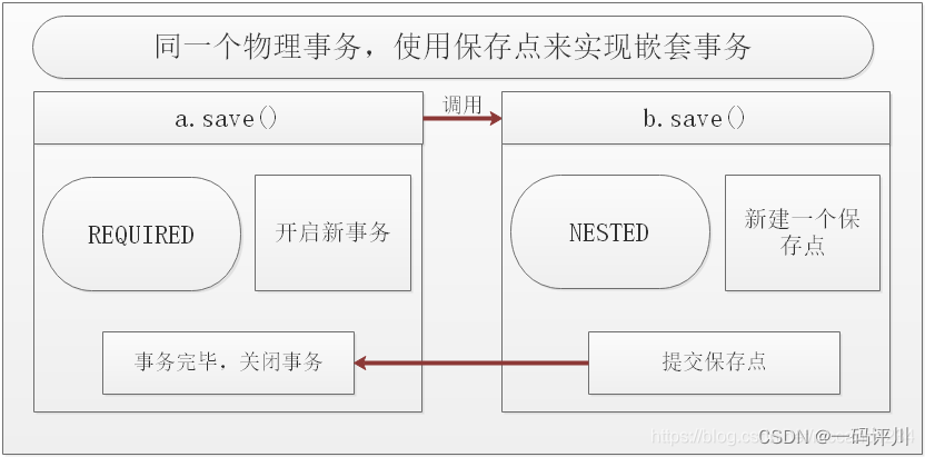 Java面试之数据库篇