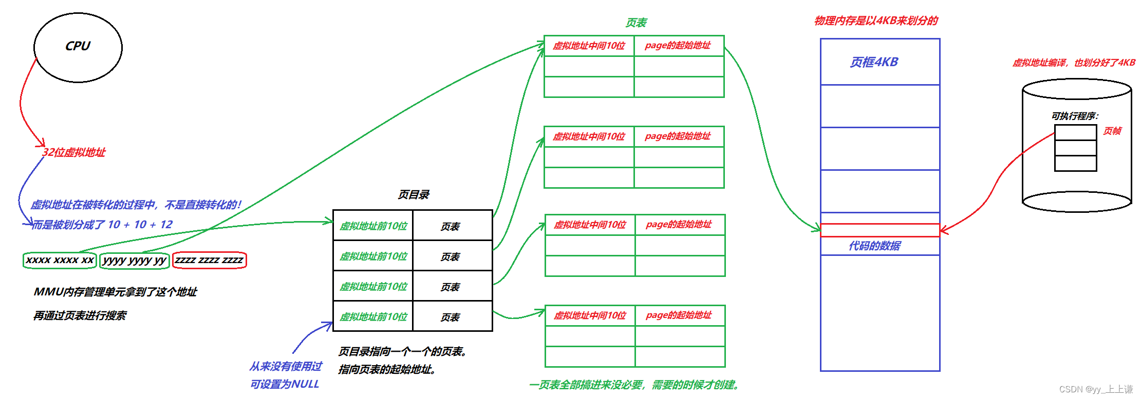 【Linux】线程的概念