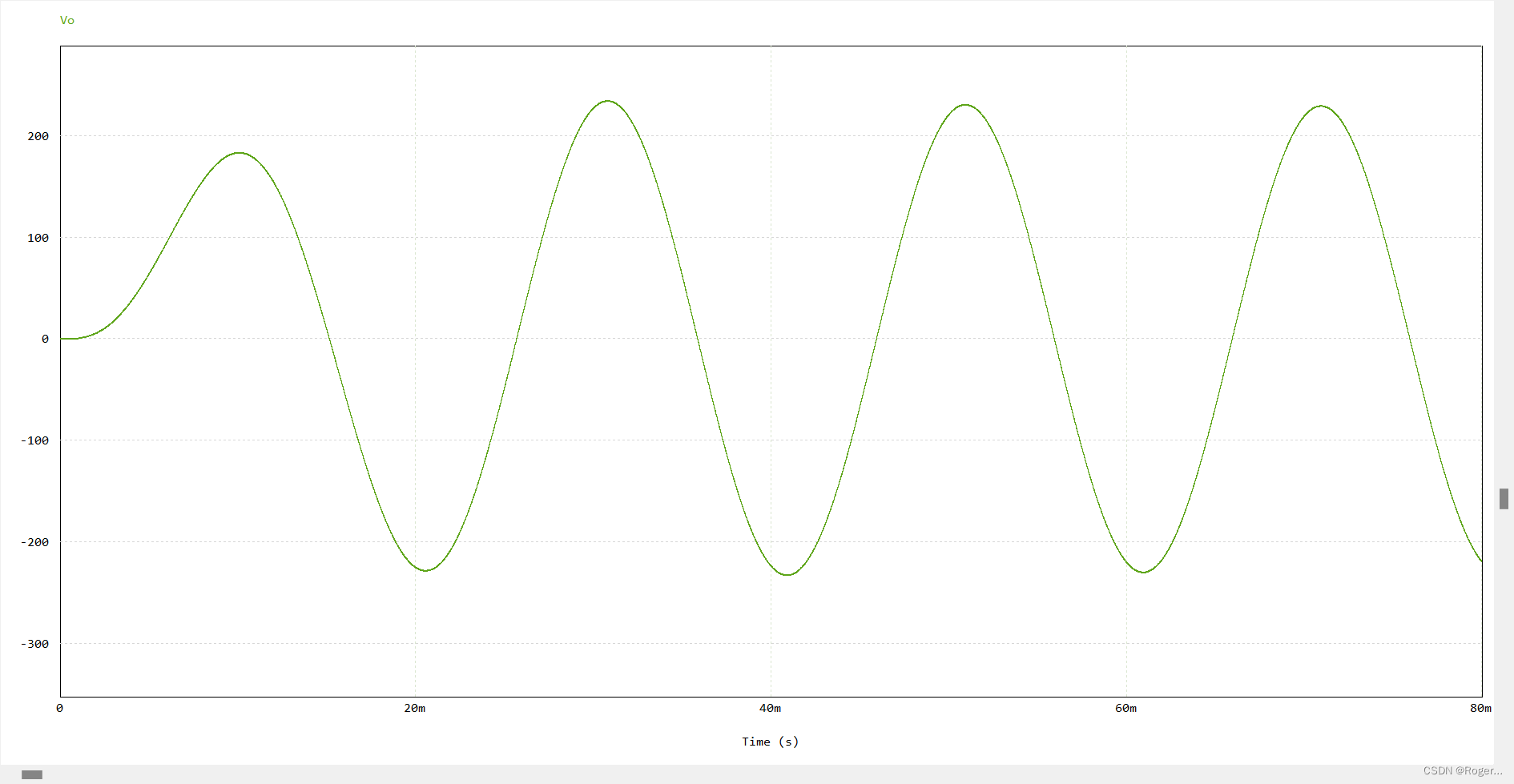 什么叫正弦波形图 26a7c1c2c6c546f3b44b0a5734e2da7e.png