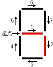 Python之七段数码管绘制问题