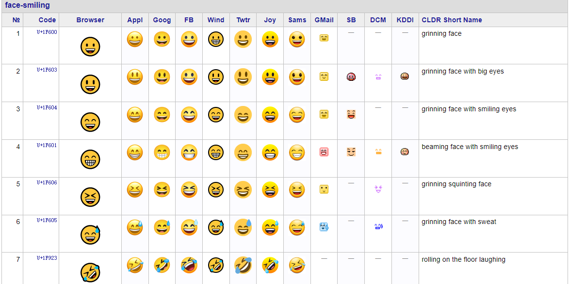 emoji 符号大全，给各位程序员增加一些奇怪的知识点