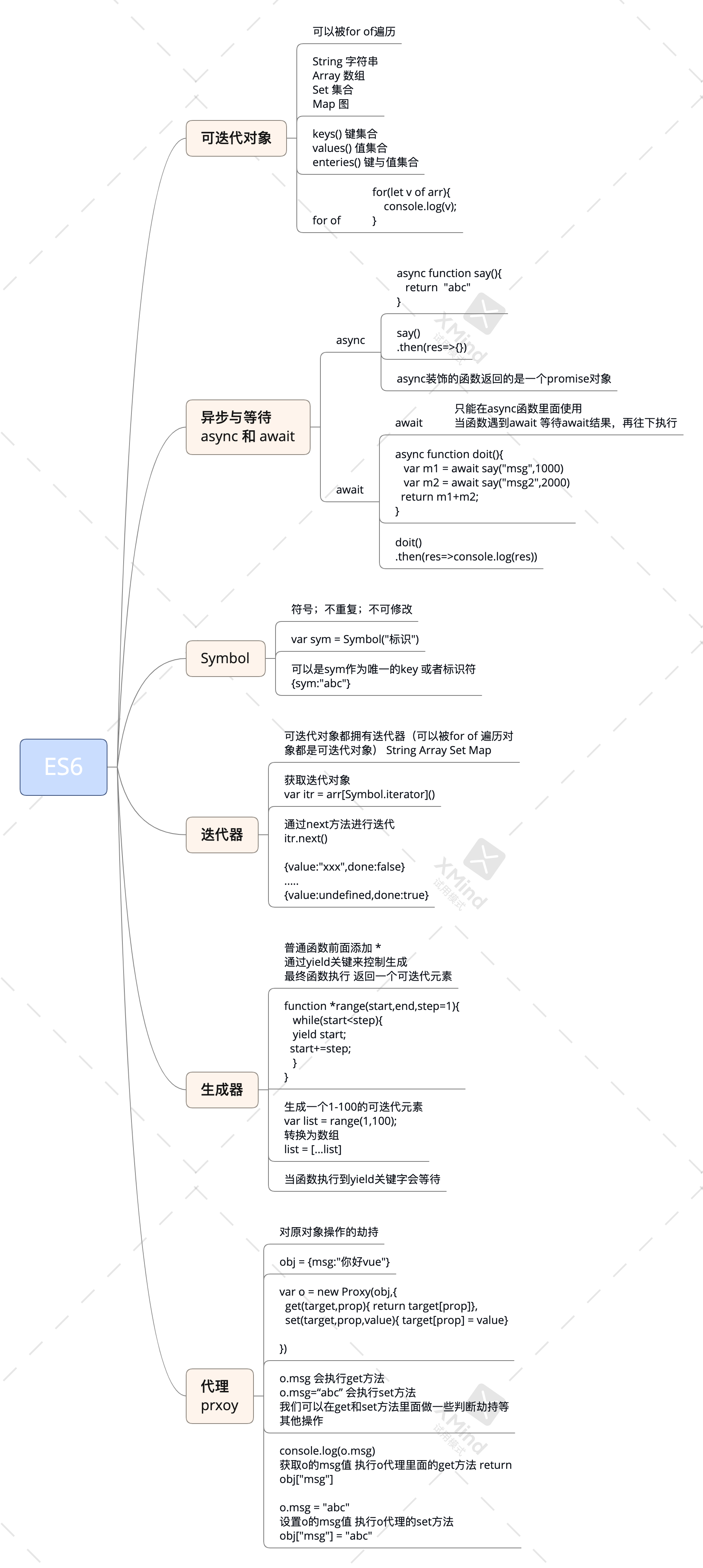 ES6——再不学就晚了