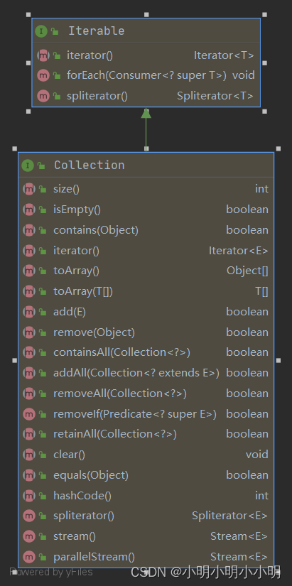 Collection接口类图