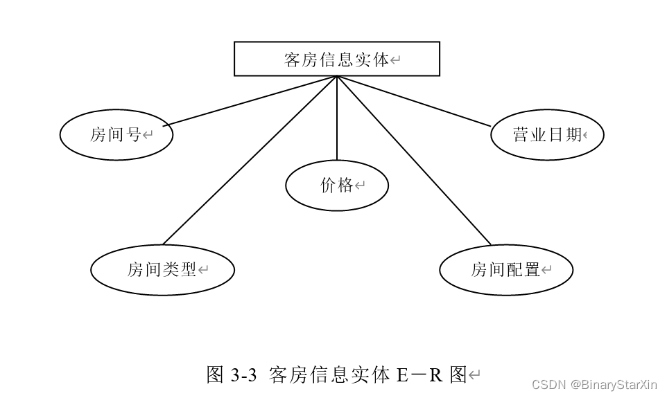 人工智能-项目实践-数据预处理-SM酒店管理系统 使用SSM+layui进行开发，Maven进行管理项目