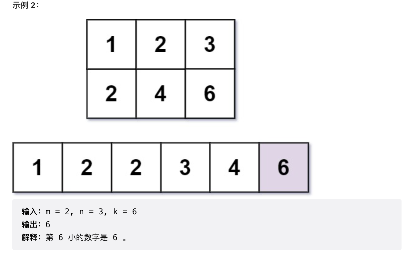 泛型的特点和深浅拷贝的区别以及不相等对象的hashcode值的问题