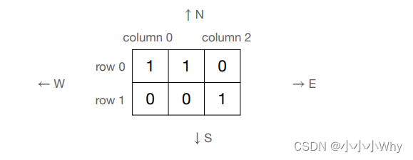 2021 ICPC Asia Taipei Regional(A M B C)