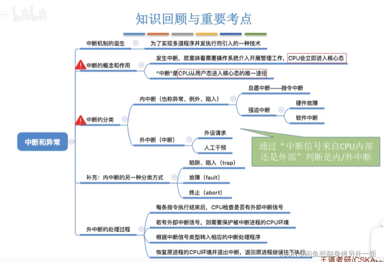 知识点