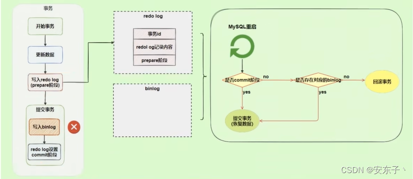 MySQL高级第十六篇：数据库日志有哪些（慢查询日志、通用查询日志、错误日志和二进制日志）