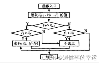 [外链图片转存失败,源站可能有防盗链机制,建议将图片保存下来直接上传(img-4XaN44ih-1653534646788)(C:\Users\winnerstar\Desktop\5-8实习用资料\storage\JZP5CE42\image.png)]