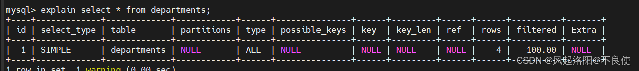 Mysql---explain详解