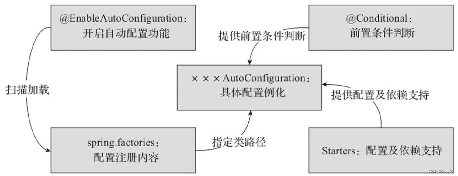 请添加图片描述