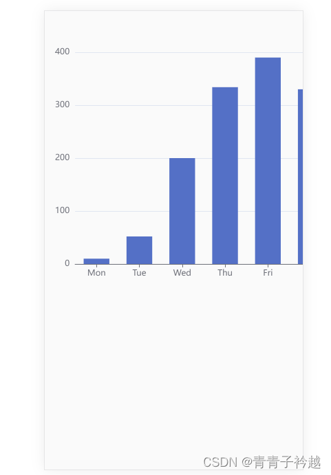 H5（uniapp）中使用echarts