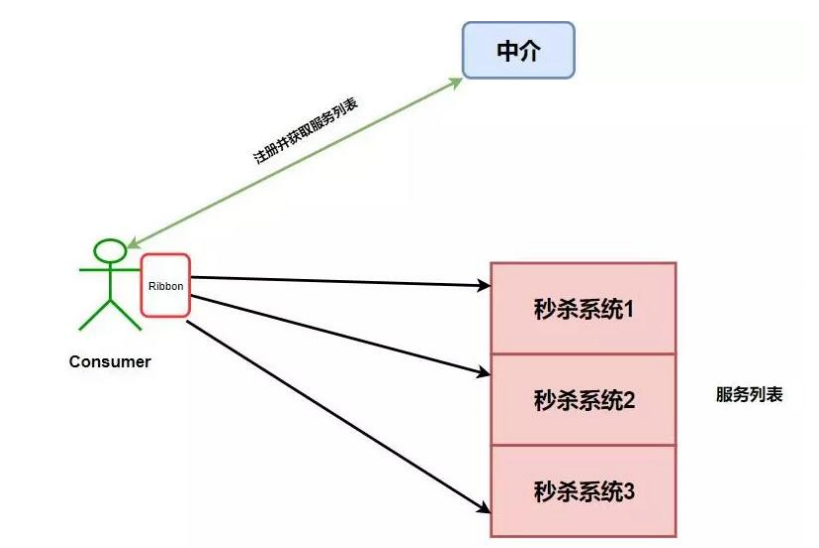 K8S 部署电商项目