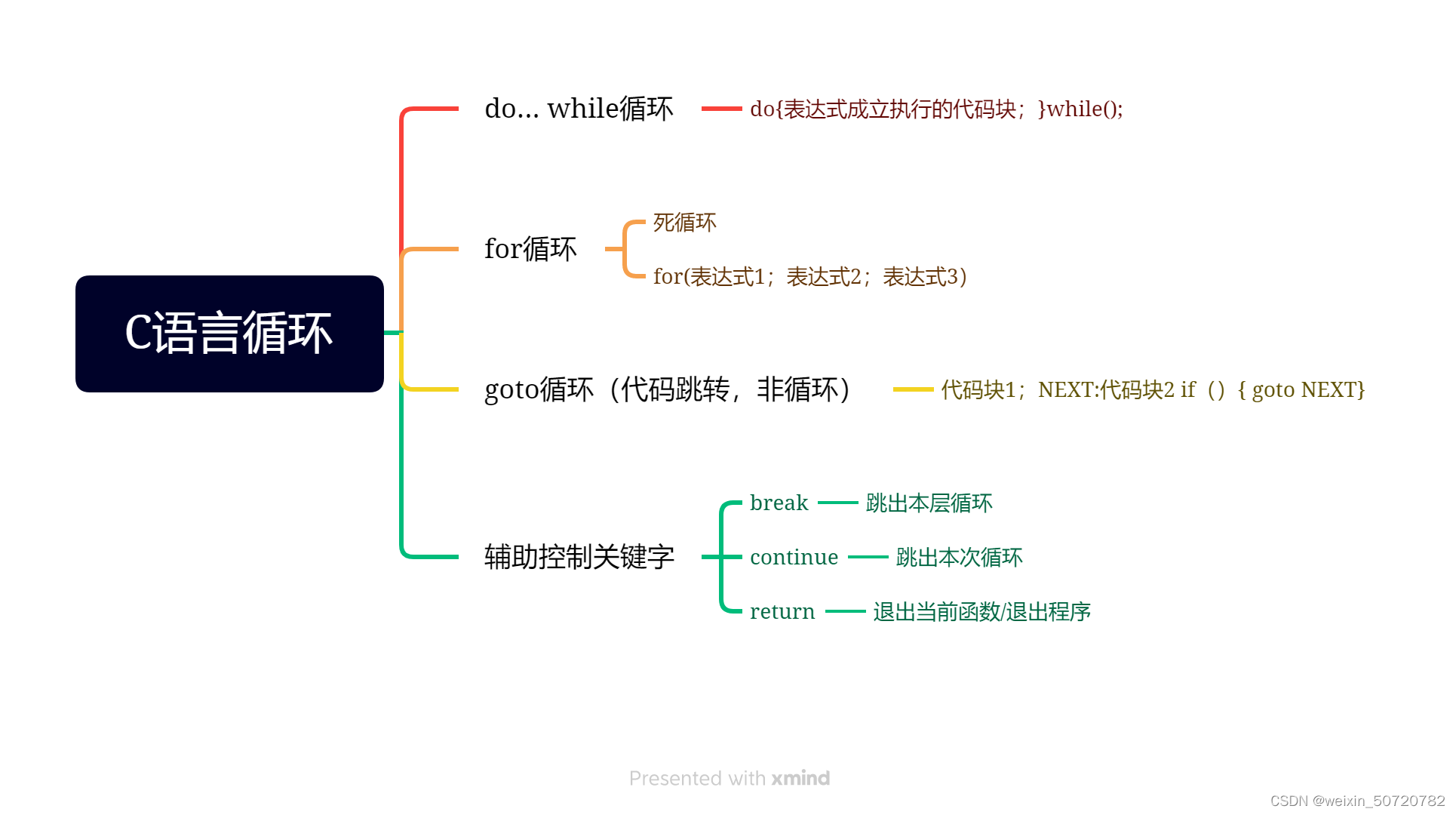 2023 的140 个Louisvuittion 点子