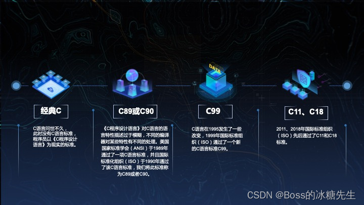 C语言标准化的历程