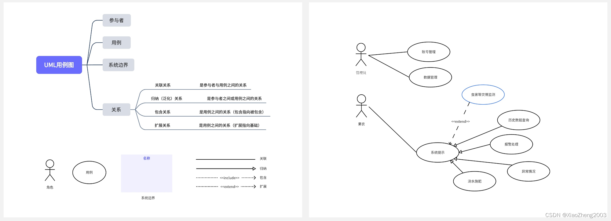 UML用例图